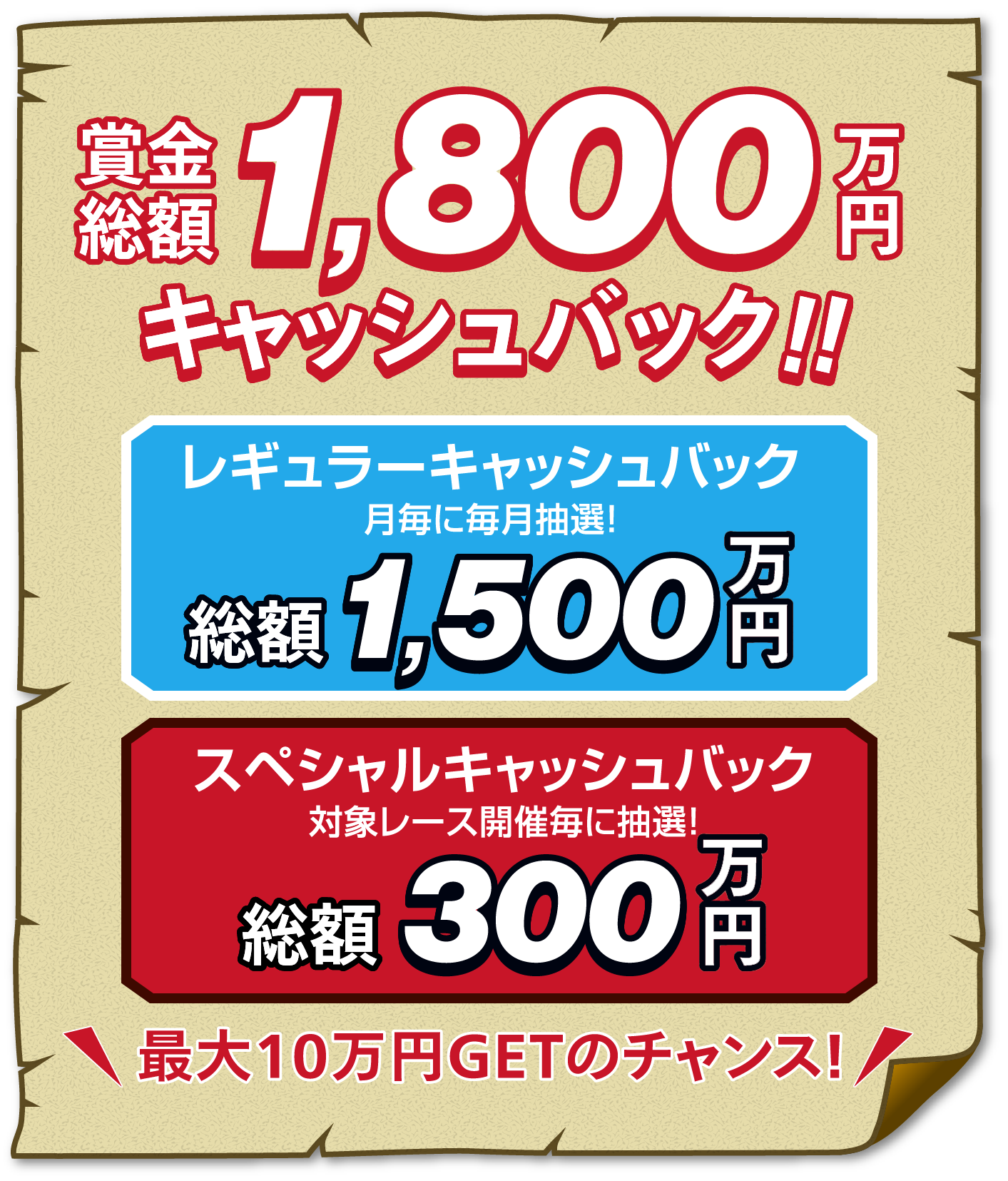賞金総額1,800万円キャッシュバック!!レギュラーキャッシュバック総額1,500円!スペシャルキャッシュバック総額300円!最大10万円GETのチャンス!
